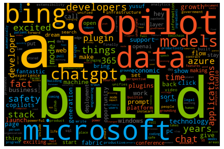 Word clouds are an intuitive visual representation used to summarize the key themes and focus areas of a body of text. We explore when to use them and how to build them in Python.