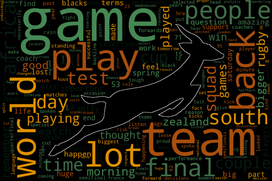 A Word Cloud of the latest Springbok press conference ahead of the Rugby World Cup Final against the All Blacks.