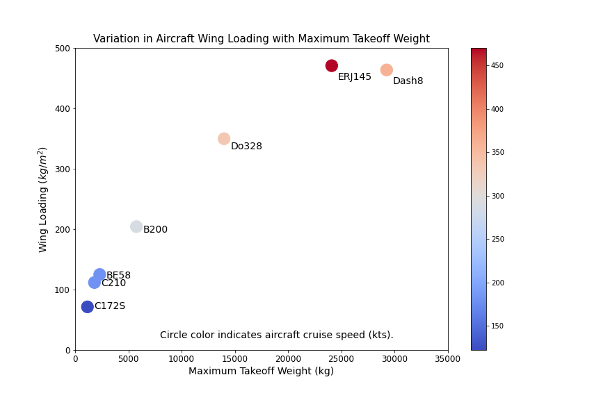 Matplotlib Scatter Plots Example