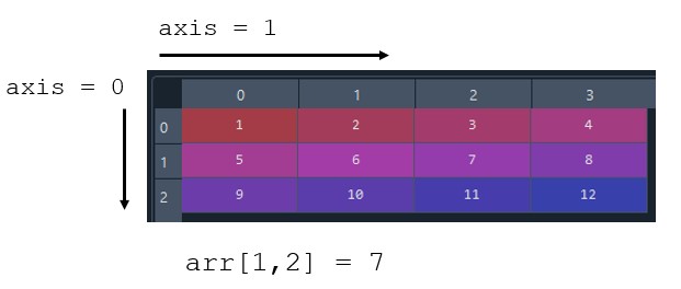 Example numpy array