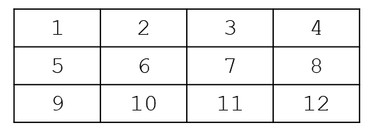 A two-dimensional matrix generated in numpy