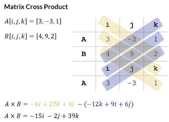 example showing how to perform a matrix cross product calculation