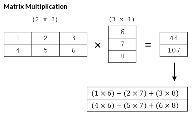 example of matrix multiplication