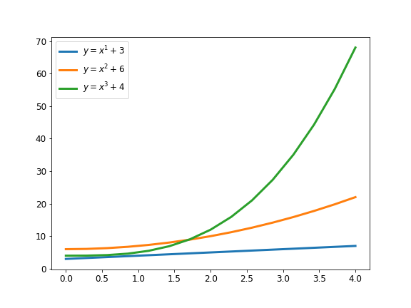 matplotlib graph with linewidth of 3
