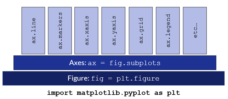 matplotlib figure hierarchy