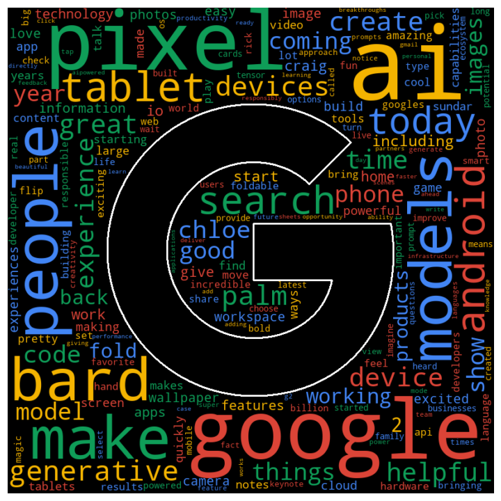 word cloud from Google IO 2023 Keynote generated by canardanalytics.com