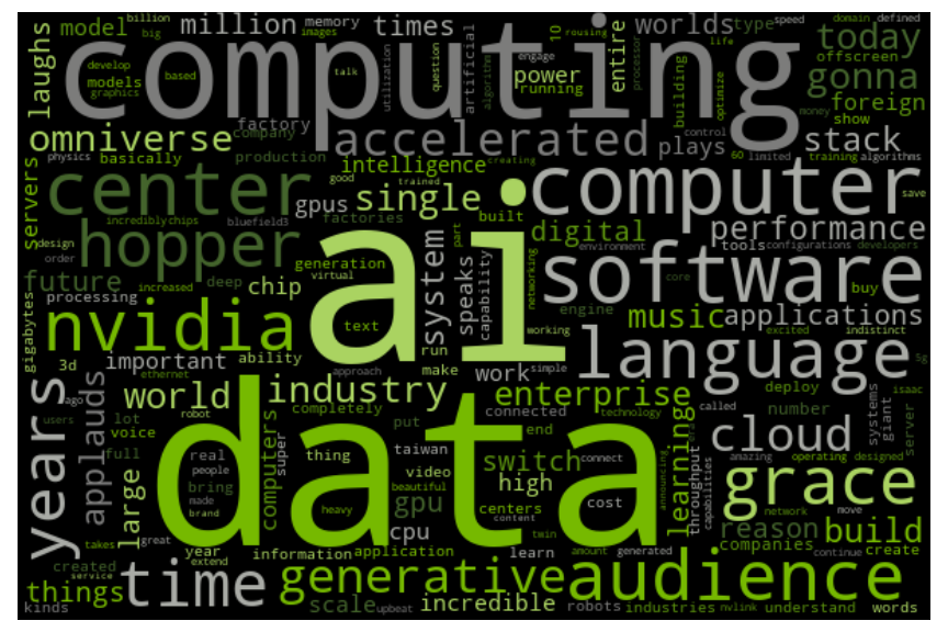 a wordcloud generated from the Nvidia Computex 2023 keynote address